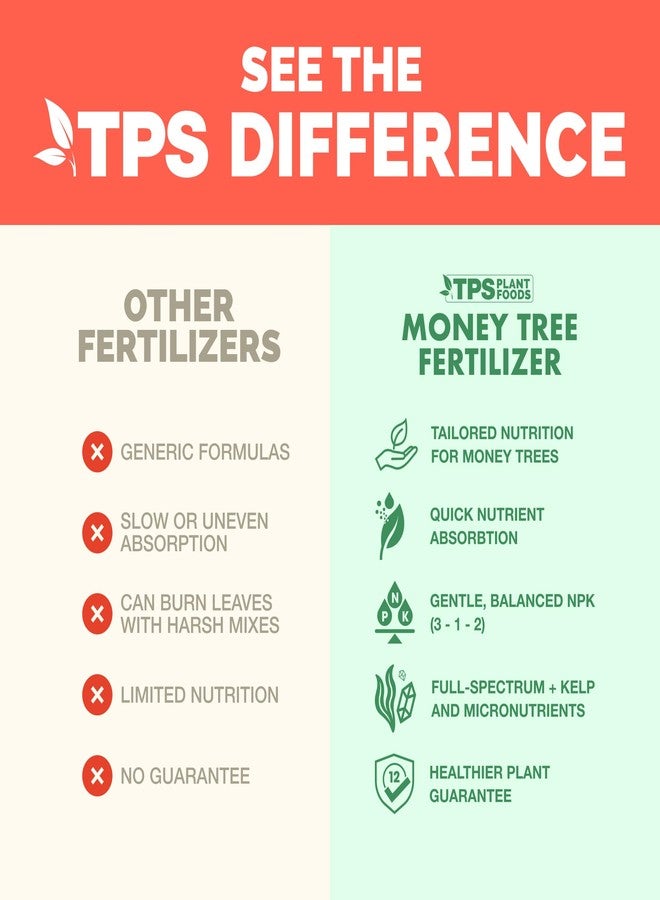 TPS NUTRIENTS Money Tree Fertilizer for Money Trees and All Pachira Plants, Liquid Plant Food 8 oz (250mL) - Image 4